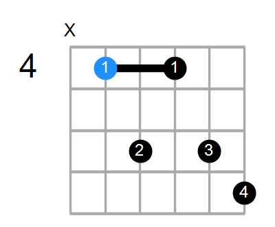 C#7 Chord